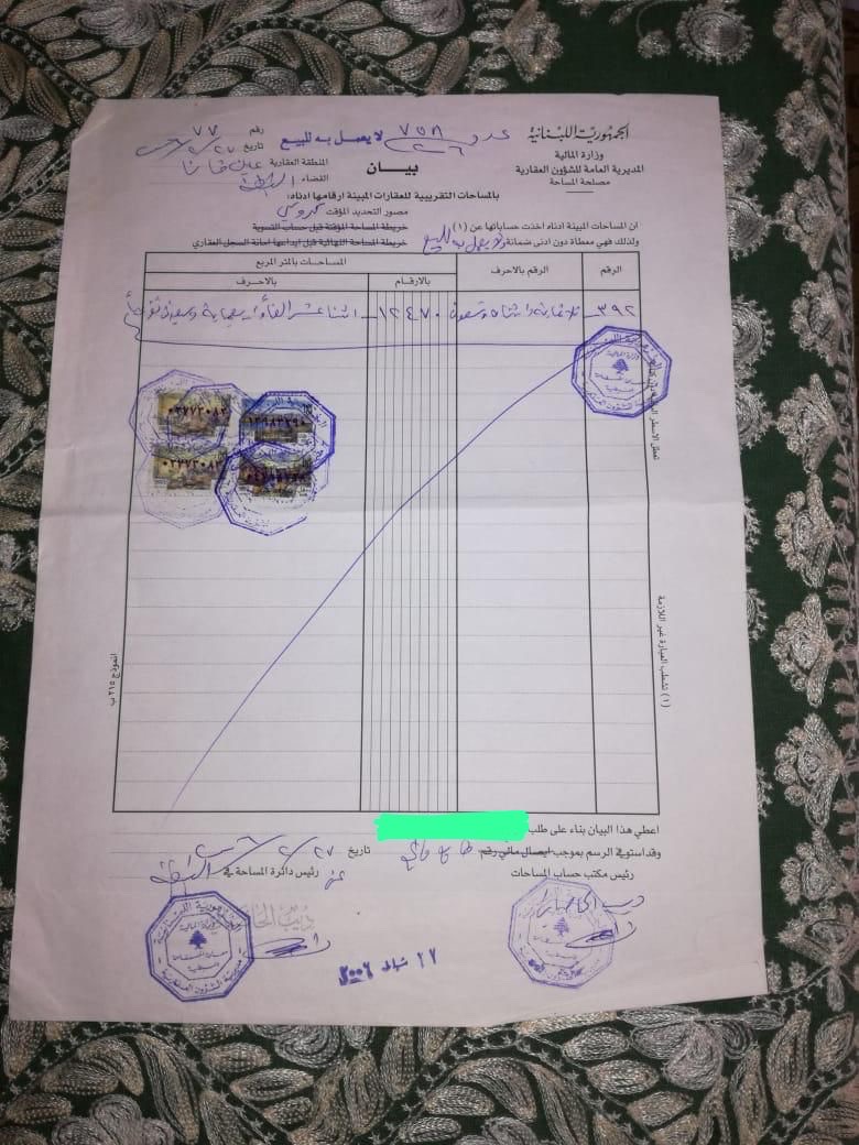 استثمار وعمار او مشاركة
