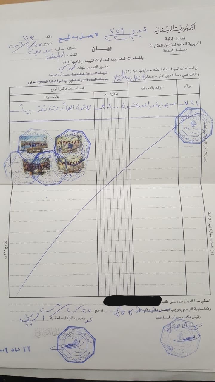 عمار او استثمار